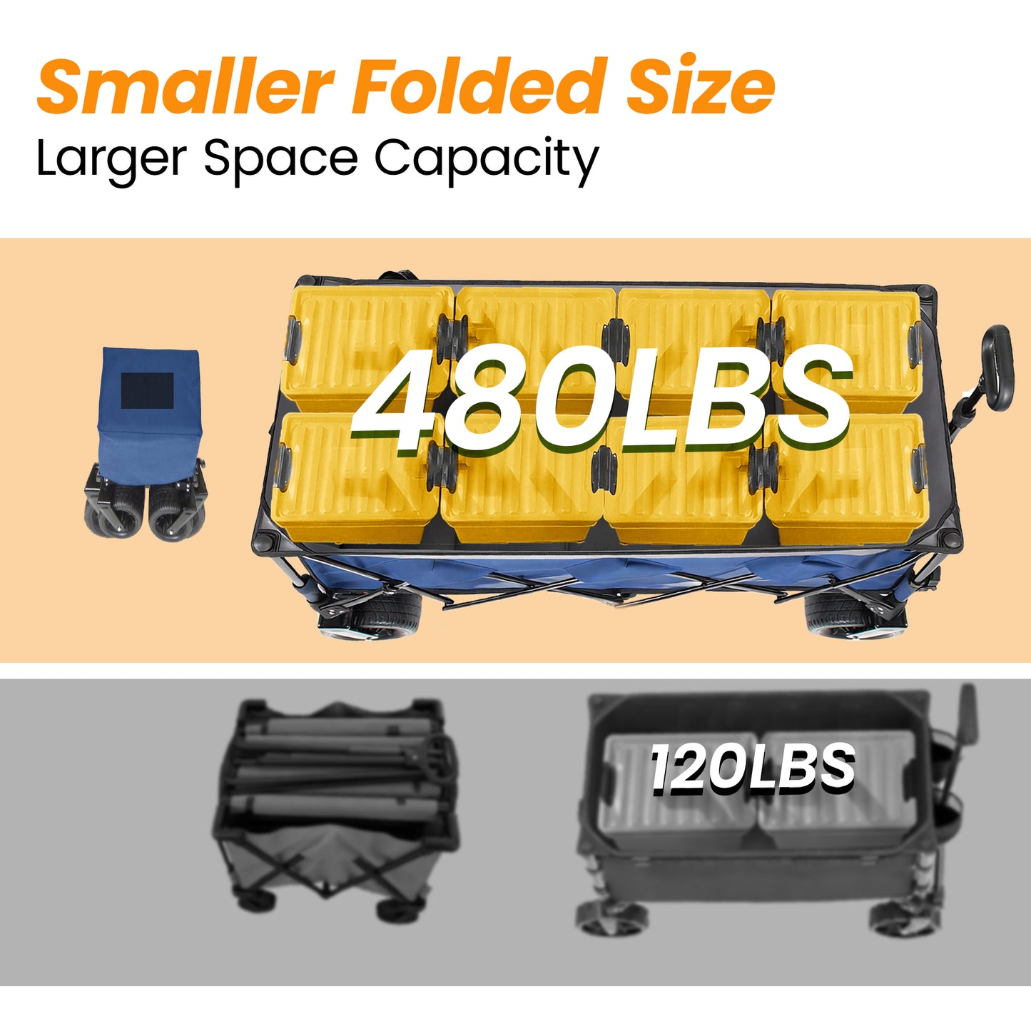 51-inch Extended Heavy-Duty Foldable Utility Wagon, 480lbs, Patented Ultra-Stable Frame, 1:6 Space-Saving Fold, Portable and Collapsible for Beach, Sports, and Garden Use,Dark blue-Gray