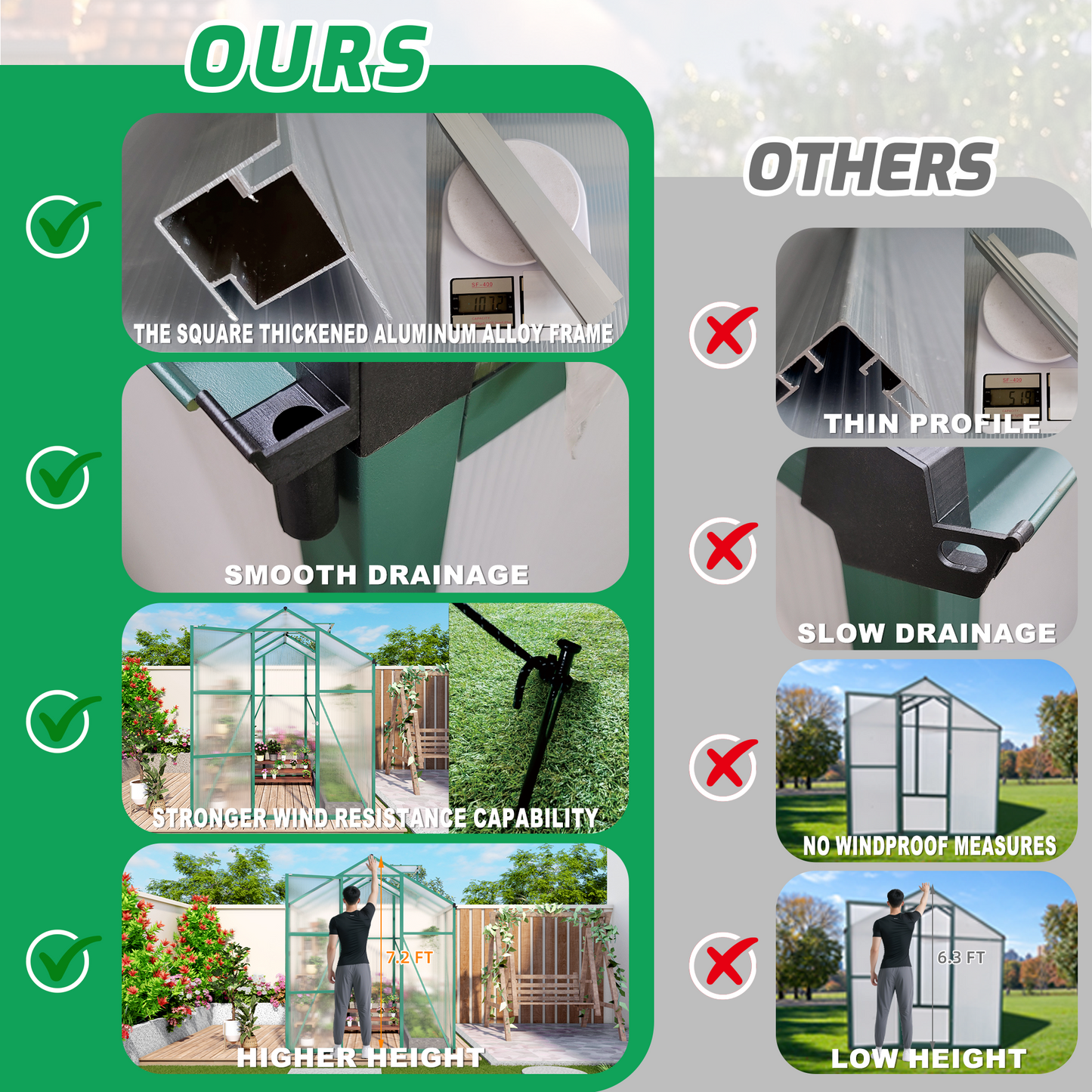 Newly marketed Gain height windproofaluminum greenhouse 6x6 FT Polycarbonate Greenhouse Raised Base and Anchor Aluminum Heavy Duty Walk-in Greenhouses for Outdoor Backyard in All Season
