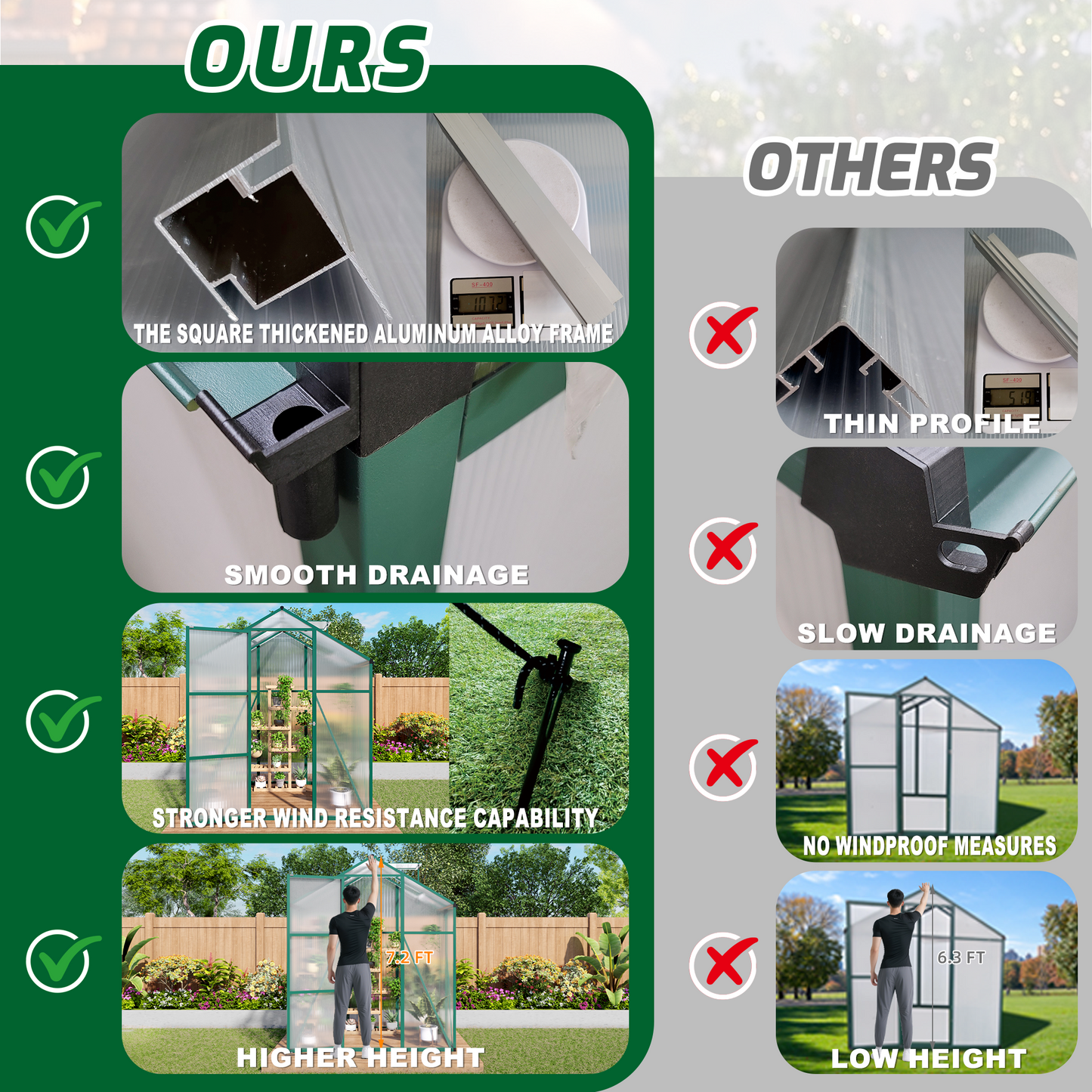 Newly marketed 6x4 FT Gain height windproof aluminum greenhouse Polycarbonate Greenhouse  Heavy Duty Walk-in Greenhouses for Outdoor Backyard in All Season